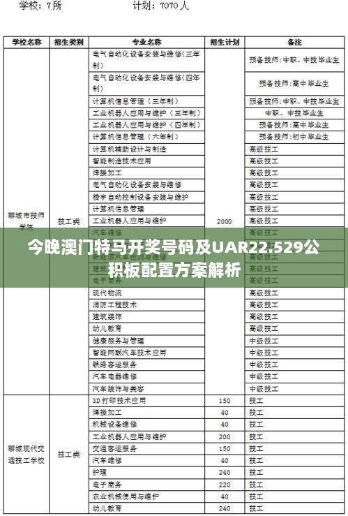 今晚澳门特马开奖号码及UAR22.529公积板配置方案解析