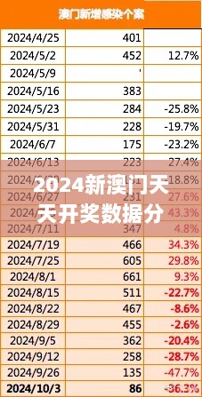 2024新澳门天天开奖数据分析：ZMT23.576运动版最新解读