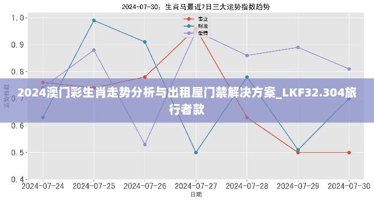 2024澳门彩生肖走势分析与出租屋门禁解决方案_LKF32.304旅行者款