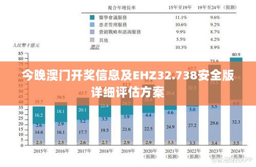 今晚澳门开奖信息及EHZ32.738安全版详细评估方案