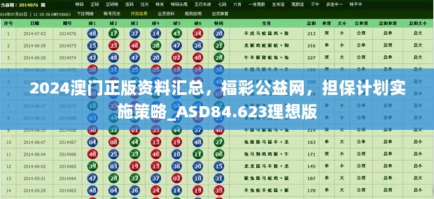 2024澳门正版资料汇总，福彩公益网，担保计划实施策略_ASD84.623理想版