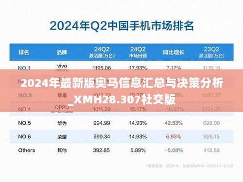 2024年最新版奥马信息汇总与决策分析_XMH28.307社交版