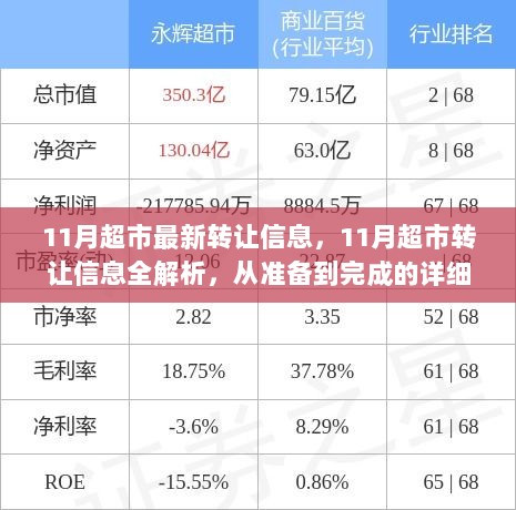 11月超市转让信息全解析，从准备到完成的详细步骤指南