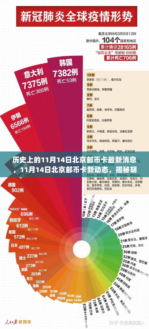 揭秘胡同深处的特色小店——古韵邮局，11月14日北京邮币卡最新动态与新消息