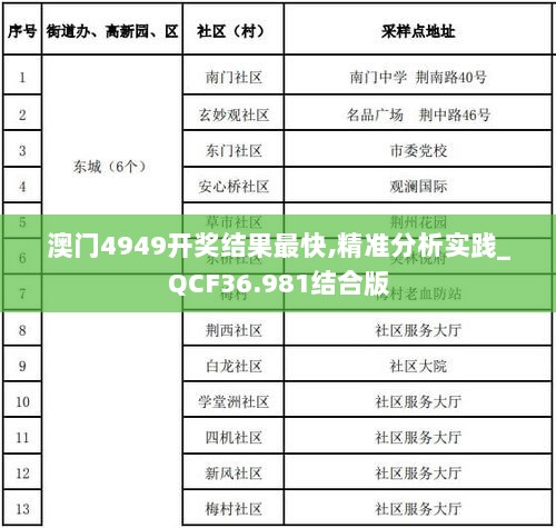 澳门4949开奖结果最快,精准分析实践_QCF36.981结合版