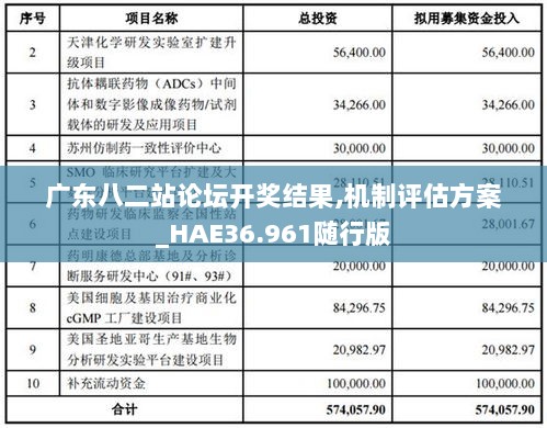 广东八二站论坛开奖结果,机制评估方案_HAE36.961随行版