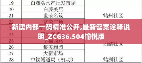 新澳内部一码精准公开,最新答案诠释说明_ZCG36.504愉悦版