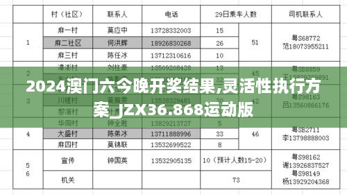 2024澳门六今晚开奖结果,灵活性执行方案_JZX36.868运动版