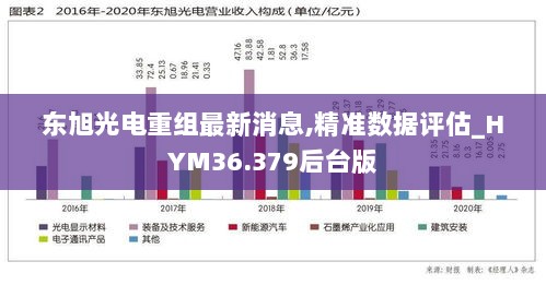 东旭光电重组最新消息,精准数据评估_HYM36.379后台版