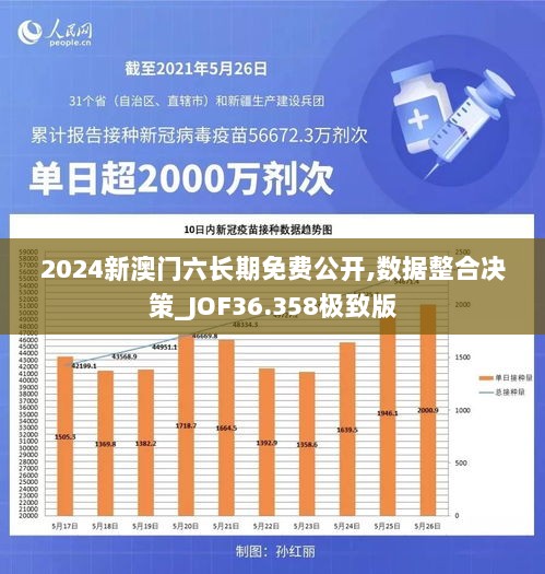 2024新澳门六长期免费公开,数据整合决策_JOF36.358极致版