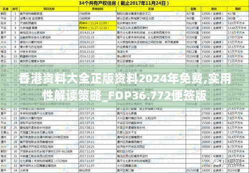 香港资料大全正版资料2024年免费,实用性解读策略_FDP36.772便签版