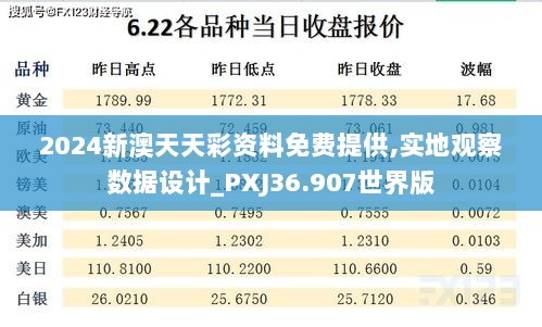 2024新澳天天彩资料免费提供,实地观察数据设计_PXJ36.907世界版