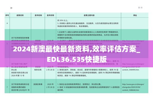 2024新澳最快最新资料,效率评估方案_EDL36.535快捷版