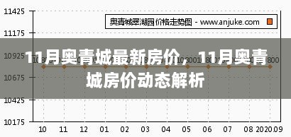 11月奥青城最新房价动态解析