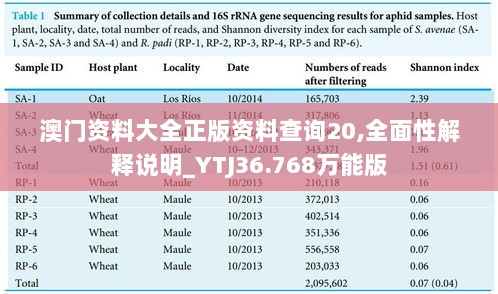 澳门资料大全正版资料查询20,全面性解释说明_YTJ36.768万能版