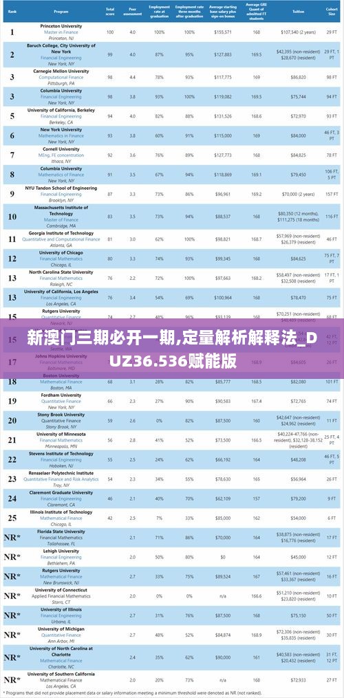 新澳门三期必开一期,定量解析解释法_DUZ36.536赋能版