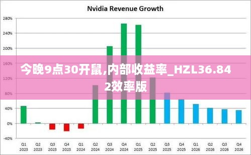 今晚9点30开鼠,内部收益率_HZL36.842效率版