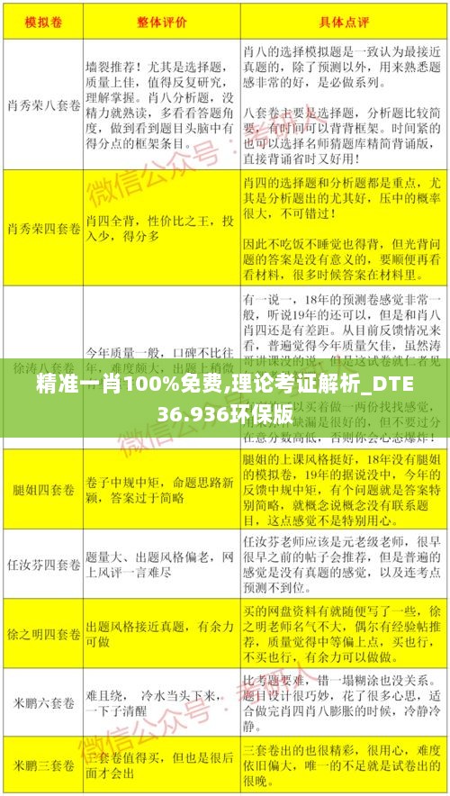 精准一肖100%免费,理论考证解析_DTE36.936环保版