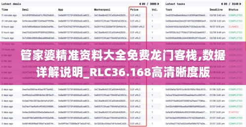 管家婆精准资料大全免费龙门客栈,数据详解说明_RLC36.168高清晰度版