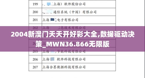 2004新澳门天天开好彩大全,数据驱动决策_MWN36.866无限版