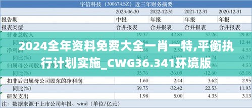 2024全年资料免费大全一肖一特,平衡执行计划实施_CWG36.341环境版