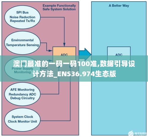 澳门最准的一码一码100准,数据引导设计方法_ENS36.974生态版