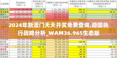 2024年新澳门天天开奖免费查询,稳固执行战略分析_WAM36.965生态版