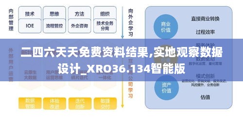 二四六天天免费资料结果,实地观察数据设计_XRO36.134智能版