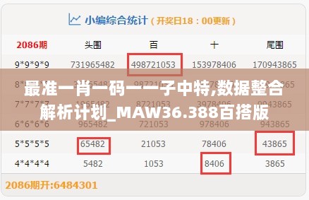 最准一肖一码一一子中特,数据整合解析计划_MAW36.388百搭版