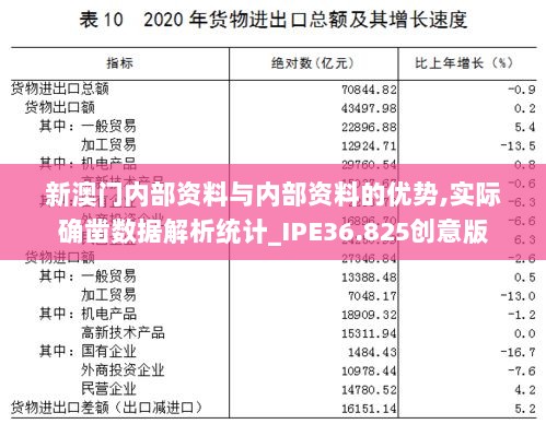 新澳门内部资料与内部资料的优势,实际确凿数据解析统计_IPE36.825创意版