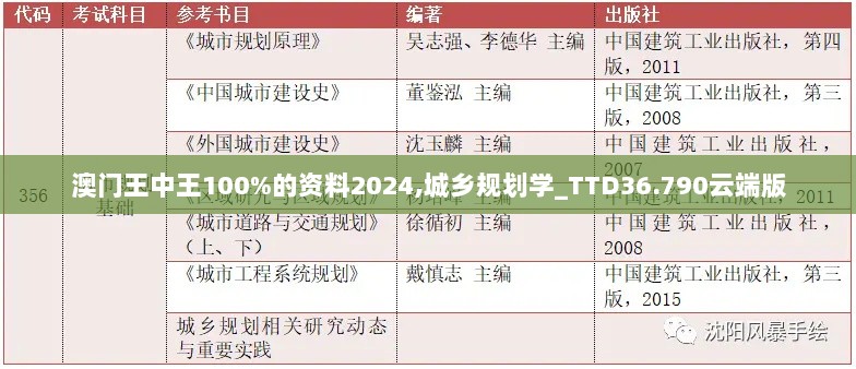 澳门王中王100%的资料2024,城乡规划学_TTD36.790云端版