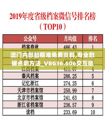 澳门内部最精准免费资料,专业数据点明方法_VBG36.606交互版