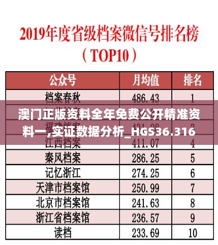 澳门正版资料全年免费公开精准资料一,实证数据分析_HGS36.316校园版