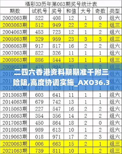 二四六香港资料期期准千附三险阻,高度协调实施_AXO36.315套件版