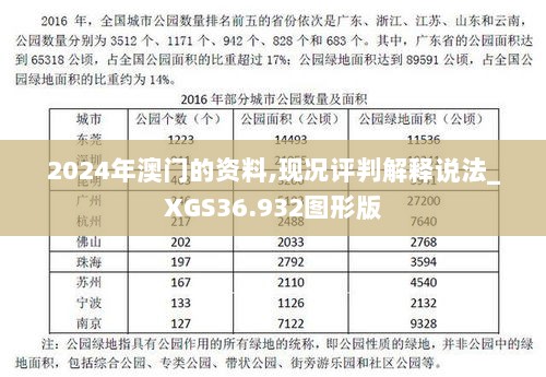 2024年澳门的资料,现况评判解释说法_XGS36.932图形版