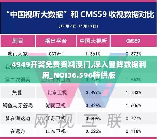 4949开奖免费资料澳门,深入登降数据利用_NOI36.596特供版