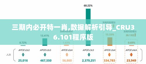 三期内必开特一肖,数据解析引导_CRU36.101程序版