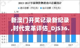 新澳门开奖记录新纪录,时代变革评估_DJS36.501模块版