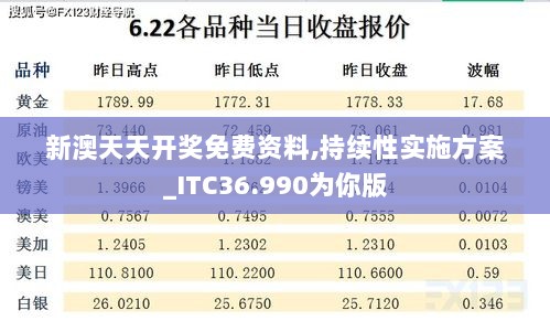 新澳天天开奖免费资料,持续性实施方案_ITC36.990为你版