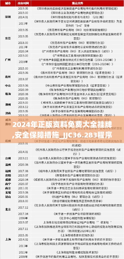 2024年正版资料免费大全挂牌,安全保障措施_JJC36.283程序版