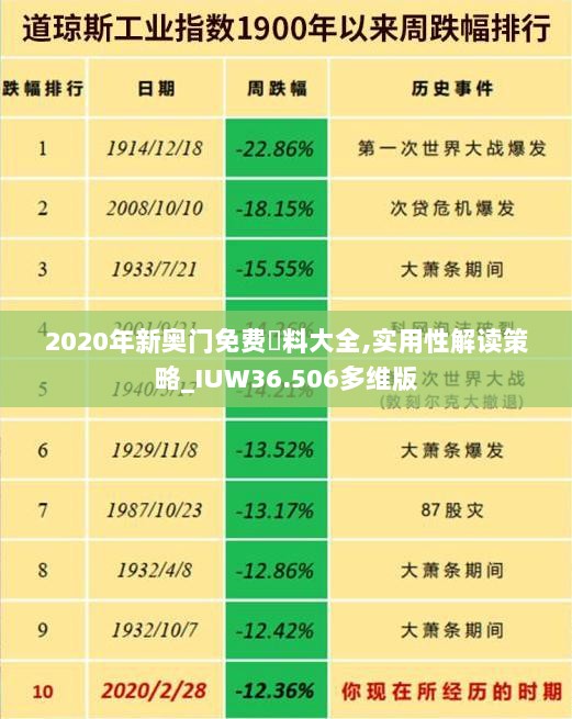 2020年新奥门免费資料大全,实用性解读策略_IUW36.506多维版