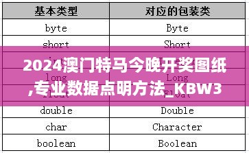 2024澳门特马今晚开奖图纸,专业数据点明方法_KBW36.104闪电版