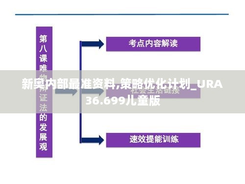 新奥内部最准资料,策略优化计划_URA36.699儿童版