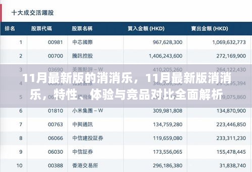 11月最新版消消乐，特性、体验与竞品对比全面解析