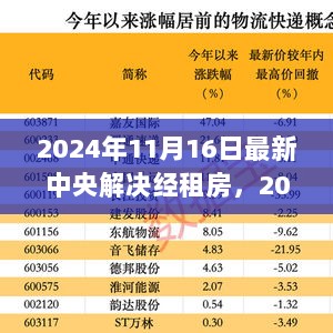 2024年中央最新政策解读，经租房的解决与未来展望