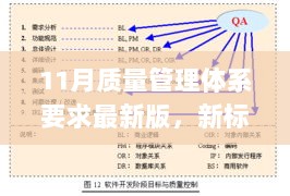 11月质量管理体系要求新标准下的企业稳健发展基石