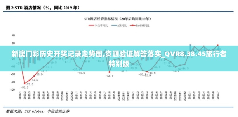 新澳门彩历史开奖记录走势图,资源验证解答落实_QVR8.38.45旅行者特别版