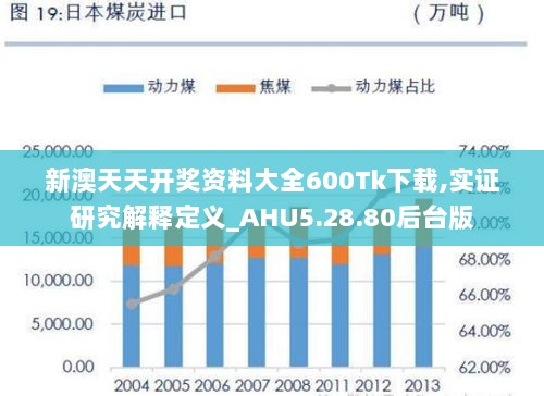 新澳天天开奖资料大全600Tk下载,实证研究解释定义_AHU5.28.80后台版