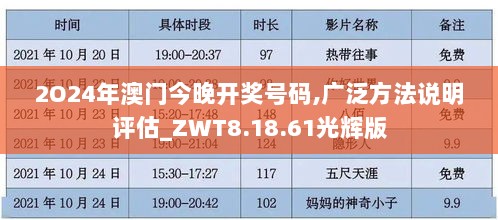 2O24年澳门今晚开奖号码,广泛方法说明评估_ZWT8.18.61光辉版