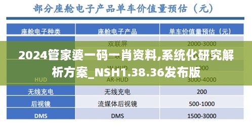 2024管家婆一码一肖资料,系统化研究解析方案_NSH1.38.36发布版